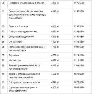 Зарплата в польше
