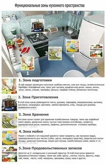 Функциональные зоны кухни