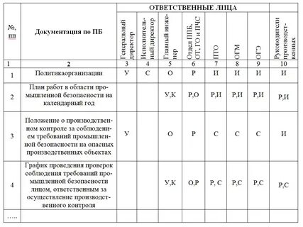 Таблица ответственных