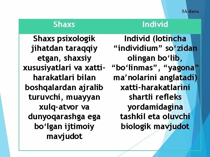 Individuallik tushunchasi. Shaxs tushunchasi ppt. Shaxs. Individuallik. Shaxs ppt.