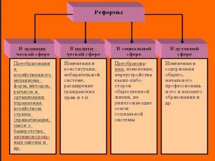 Общественное развитие типы общества