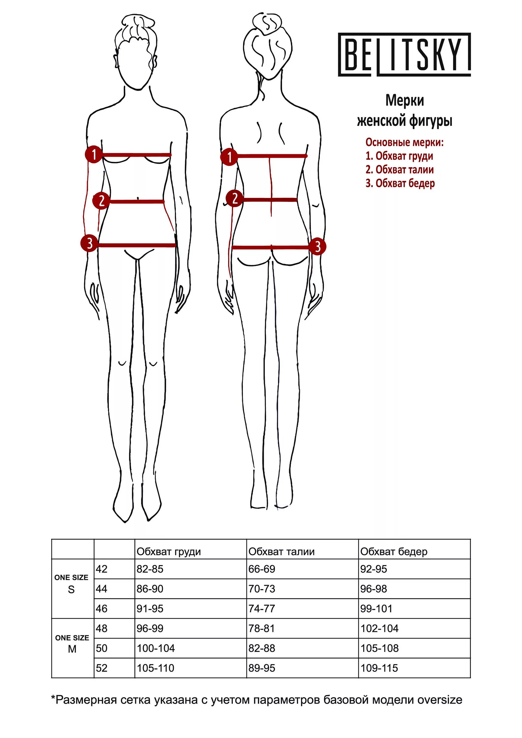 Мерка обхват бедер рисунок. Как правильно замерить фигуру. Как снять мерки с женщины грудь талия бедра. Схема снятия мерок с женской фигуры. Размеры идеальной фигуры