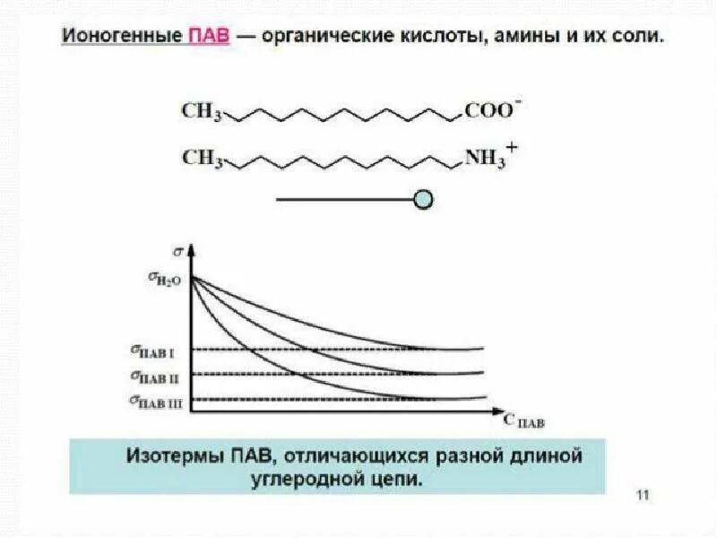 Ионогенные поверхностно-активные вещества. Ионогенные пав. Неионогенное поверхностно-активное вещество. Ионогенные пав примеры. Органический пав