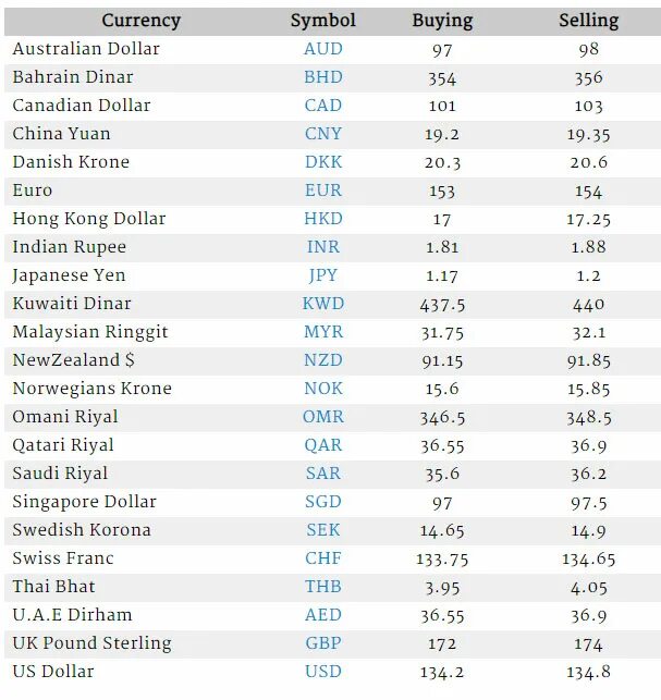 Currency prices. Currency abbreviation. Currency rate. Currency and Prices. Dirham to USD.