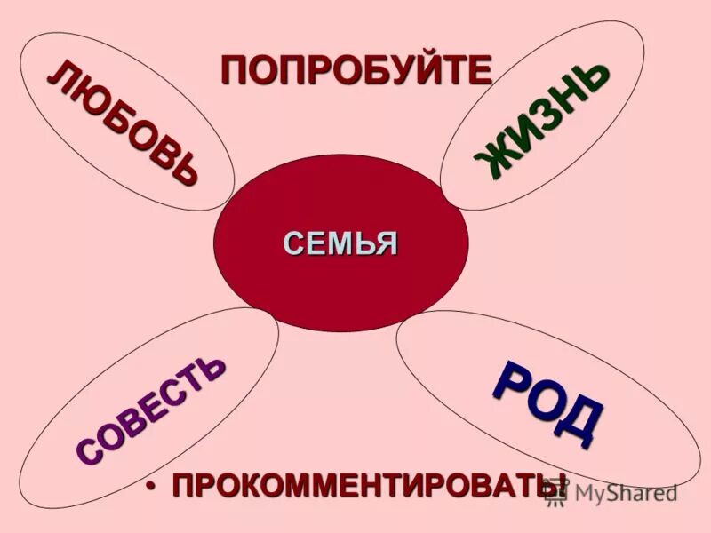 Родовая совесть. Совесть какой род.