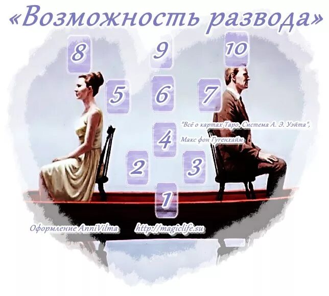 расклад на переезд в другой город таро. расклад таро решение о смене работы. расклады на таро манара схемы. расклад на отношения таро уэйта схема. расклад на человека таро.