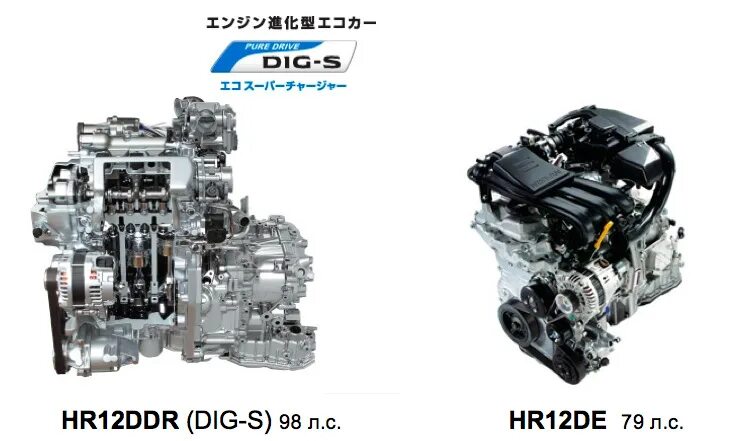 Nissan hr12ddr. Hr12ddr двигатель. Nissan ДВС hr12. Двигатель hr12ddr схема.