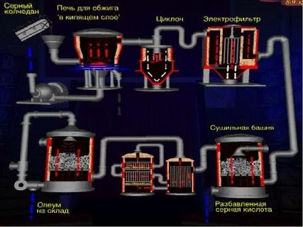 Обжиг серы