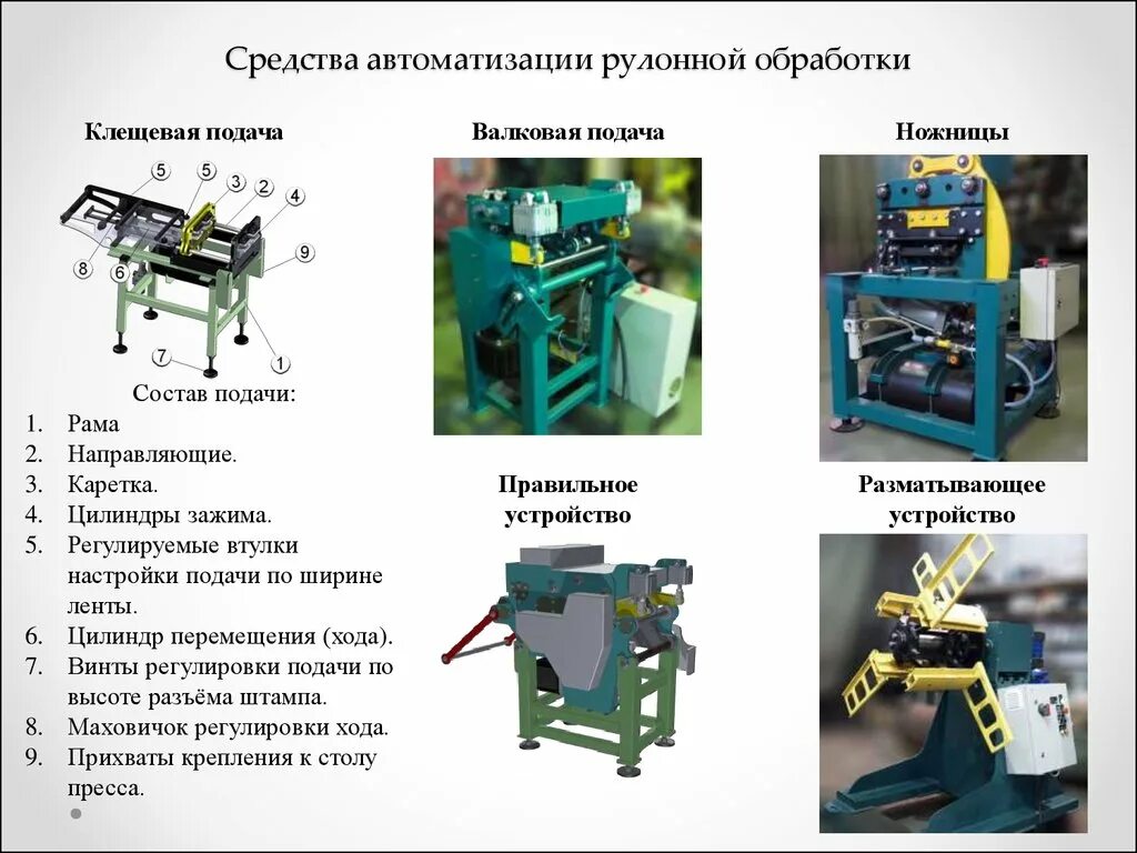 Автоматизация и механизация листовой штамповки. Средства механизации и автоматизации. Автоматизация валковой подачи. Валковая штамповка. Метод автоматик