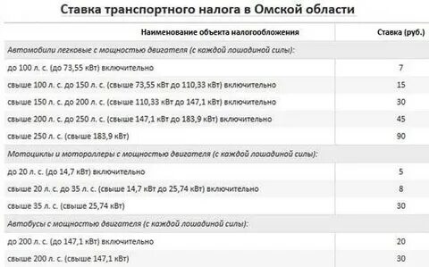 Как получить льготу на транспортный налог