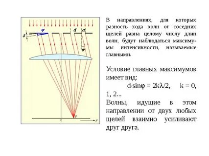 Плоская световая волна длиной