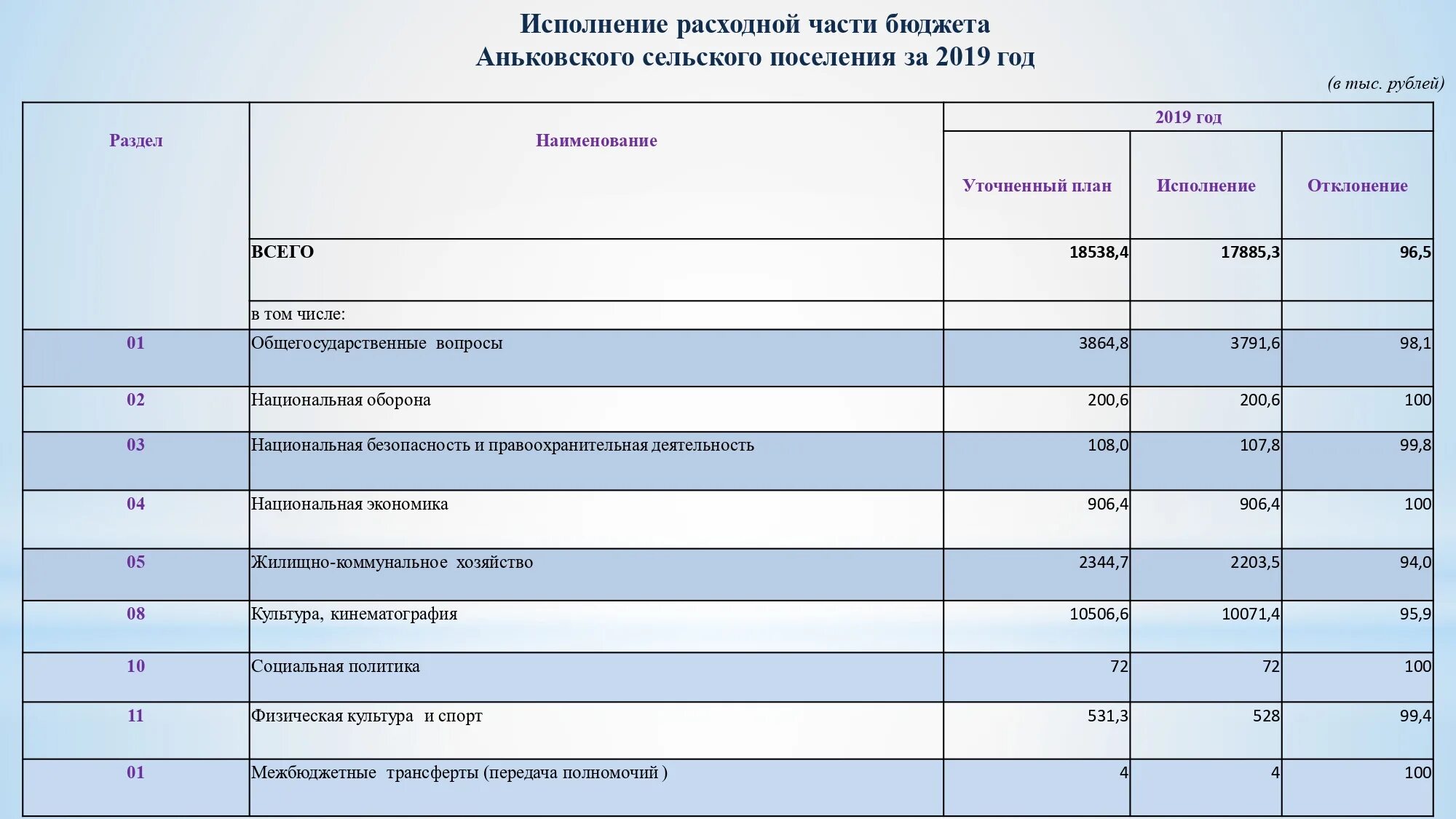 план бюджета поселения. планирование доходов местных бюджетов. межбюджетных трансфертов бюджетам поселений. исполнение бюджета. план бюджета поселения.