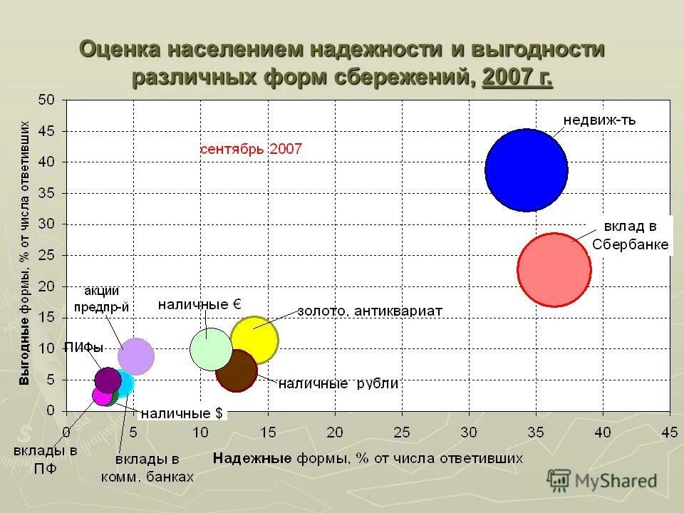 оценка населения. активность населения в деятельности мсу. оценка населения. оценка состояния питания населения оценивается. оценка населения.