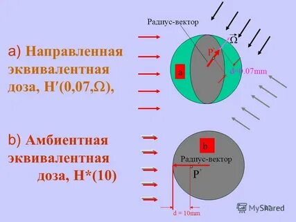 Амбиентный эквивалент