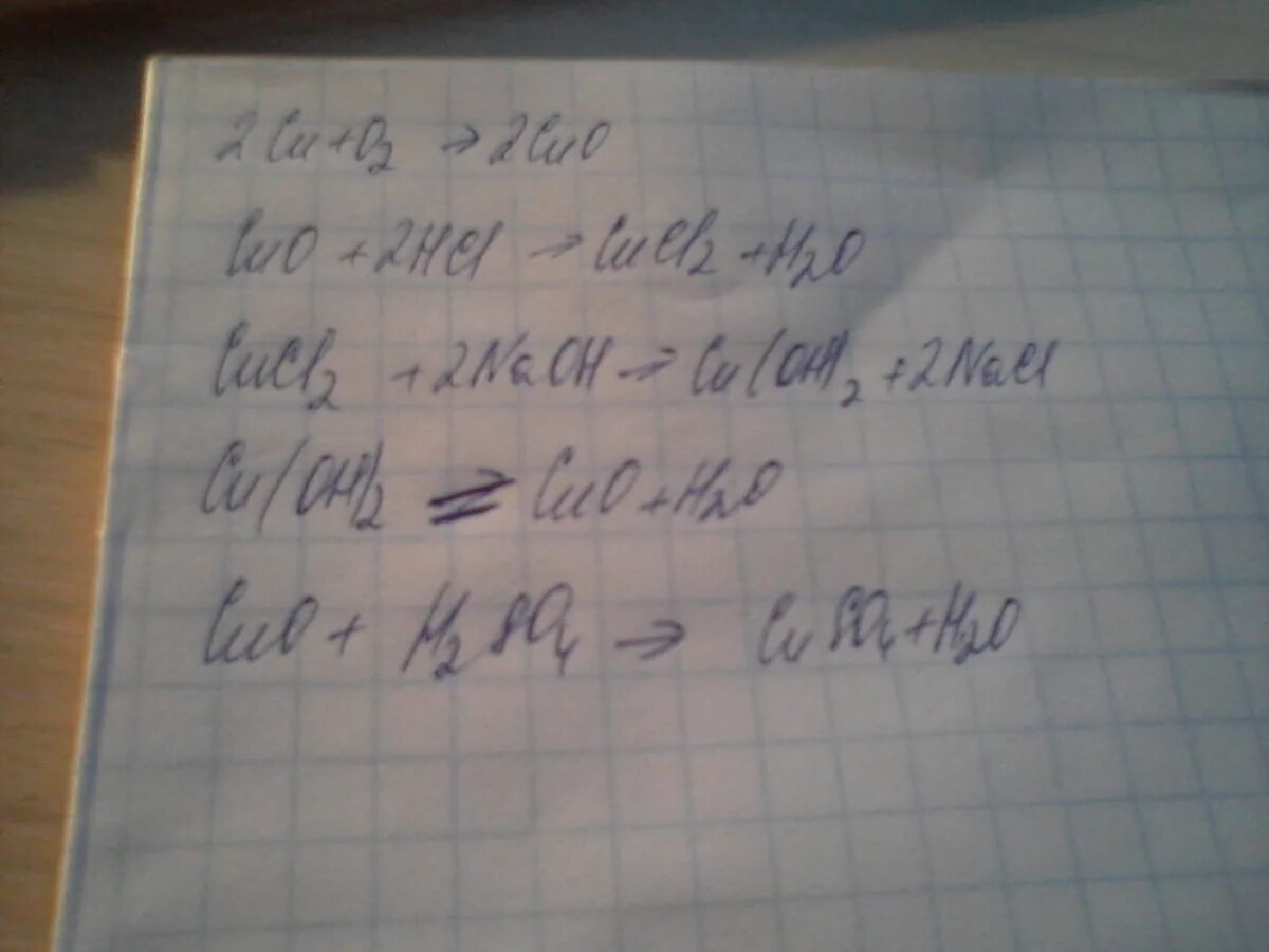 Уравнение cu Cuo cucl2 cu Oh 2 cuso4. Осуществить превращение cuso4 cu Oh 2 cucl2. Cu Cuo cucl2 cu Oh 2 Cuo cu решение. Cuso4 → cu(Oh)2 → cucl2. Cuso4 cu cucl2 cu no3 2