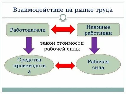 Рынок труда санкции