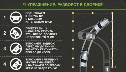 Как зашифтиться новичку