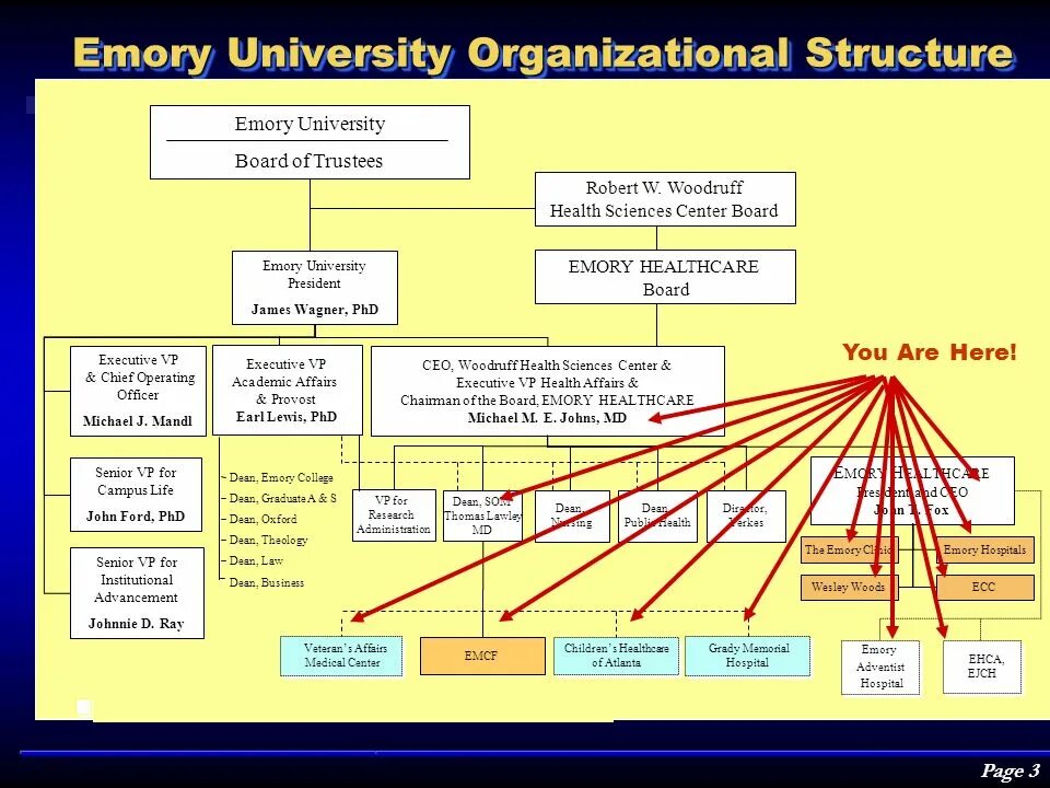 University organization. University organization. Организационная структура университета. Un structure and functions. University organization.