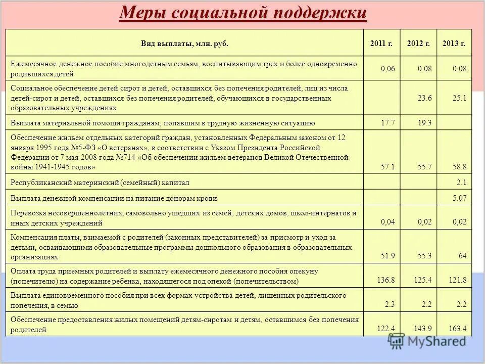 Сколько оформляют опекунство. Пособие за опекунство ребенка. Выплаты и пособия опекунам и опекаемым. Пособие опекуну на ребенка. . Опекунское пособие на ребенка.