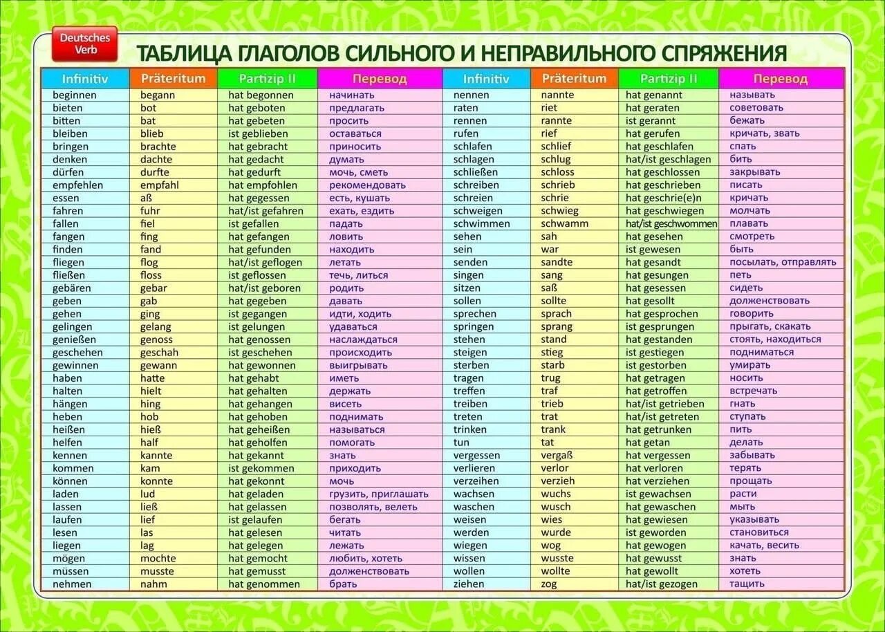Покупать 3 формы. 3 формы сильных глаголов в немецком языке таблица. 3 формы глагола в немецком языке таблица. сильные глаголы в немецком языке таблица. спряжение неправильных глаголов в немецком языке.