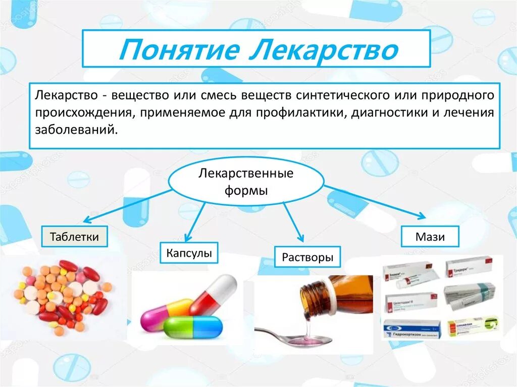 Лекарственные препараты презентация. Понятие о лекарственном препарате. Лекарства понятие. Лекарственные средства презентация. Лекарства для презентации.