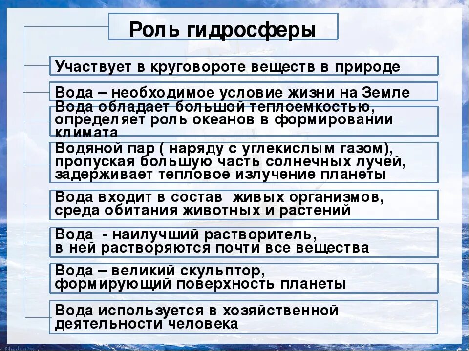 Роль гидросферы. Роль гидросферы в жизни человека. Значение гидросфера ддля челровека. Значение гидросферы для человека.