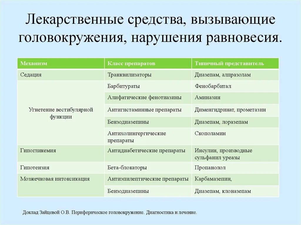 Кружится голова какие таблетки пить