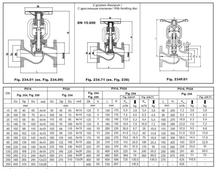 Pn16 150. Вентиль Ду 32 чертеж. Вентиль фланцевый Ду 65 чертеж. Клапан регулирующий ду50 чертёж.