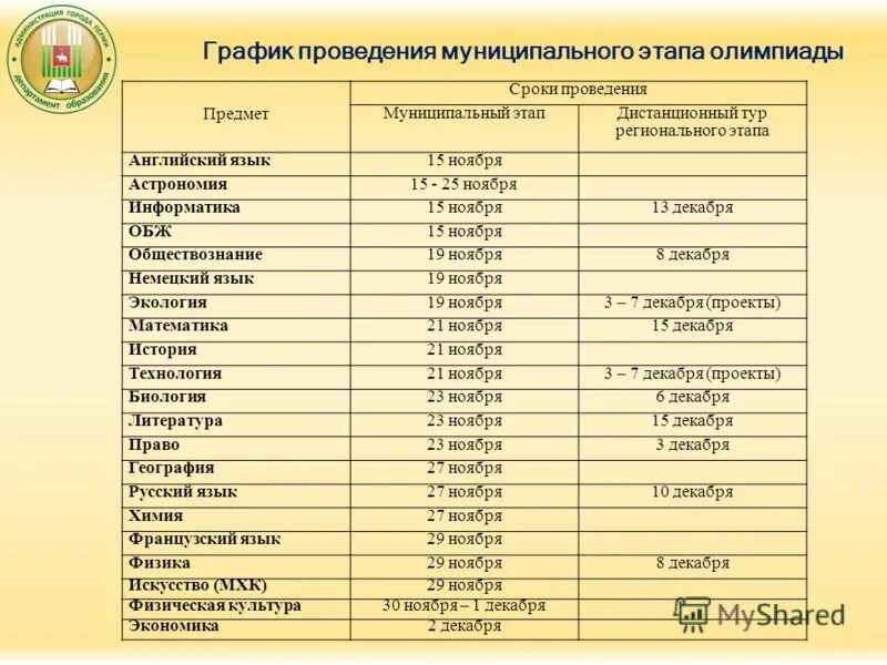 Заочный этап олимпиады