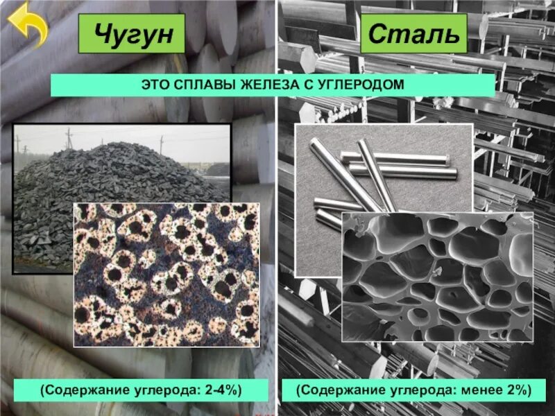 Железо сталь чугун. Сплавы чугун и сталь. Сталь от чугуна. Сплавы железа чугун и сталь.