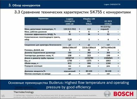 Сравните их с характеристиками пиратов данными сильвером