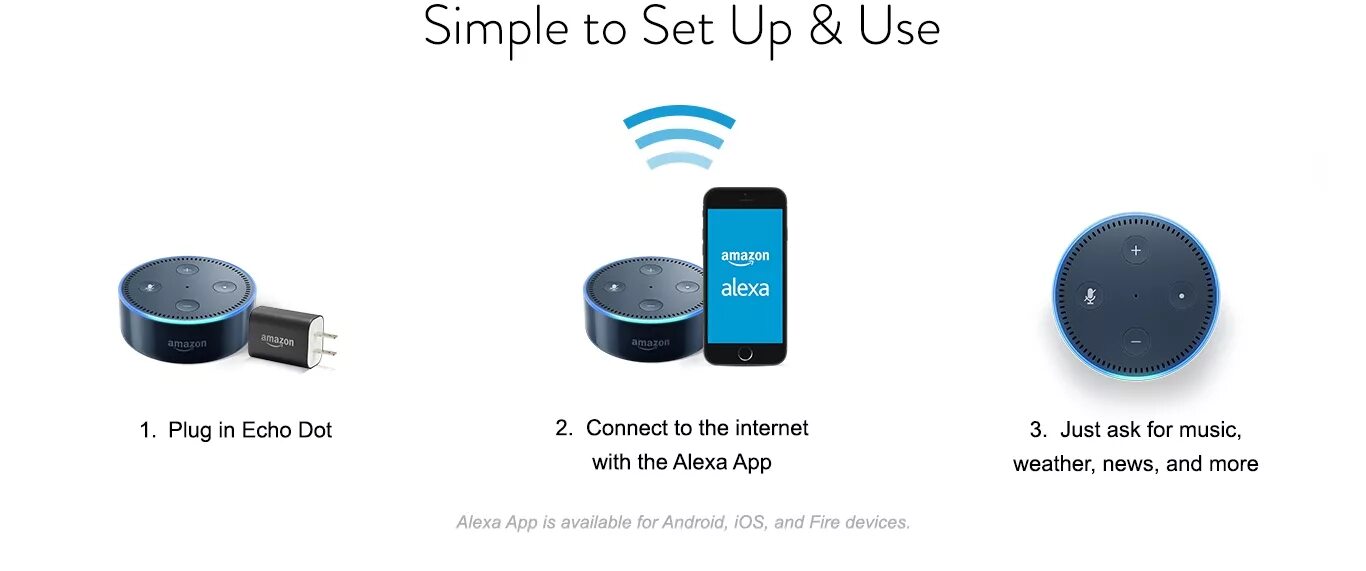 Колонка Amazon Alexa. Amazon Echo Dot. Amazon Alexa app. Echo device.