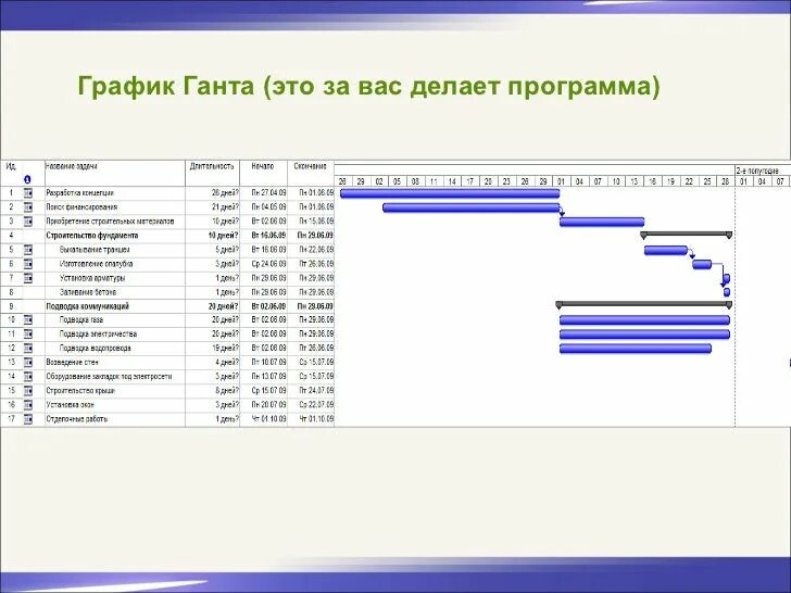 Как строится диаграмма ганта. Диаграмма ганта. график ганта. построение диаграммы ганта.