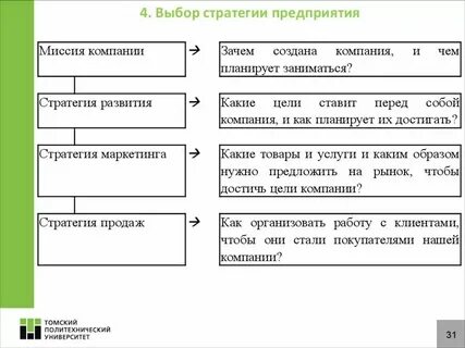 Стратегия сайт регистрация