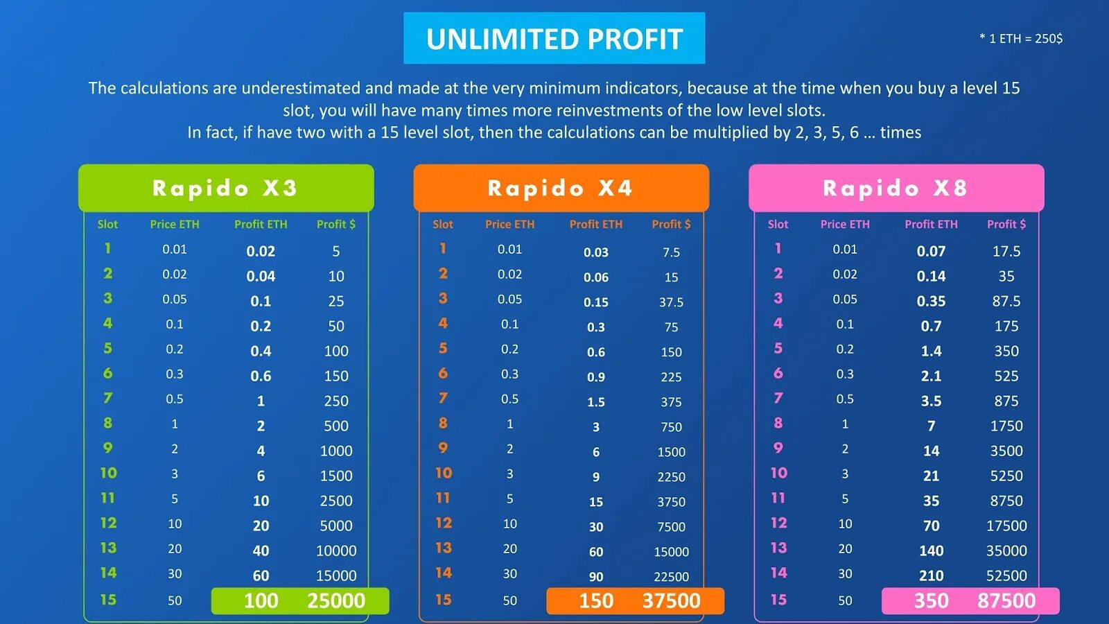 Рапидо архив тиражей 2023. Рапидо таблица выигрышей. Рапидо 2.0 таблица выигрышей. Рапидо 20 таблица выигрыша. Рапидо архив тиражей таблица.