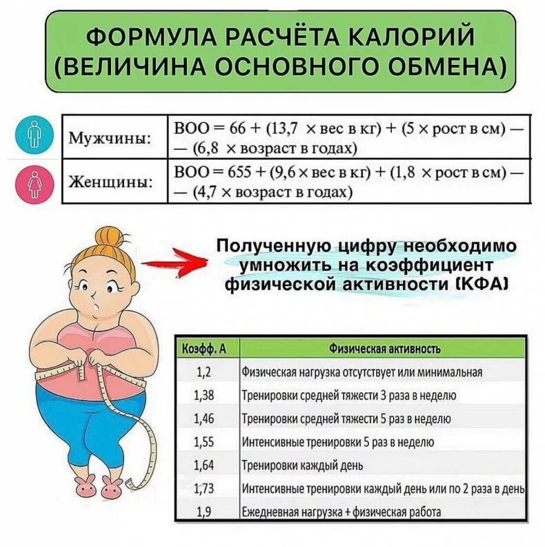 Неделя подсчета калорий 2024. Формула расчета нормы калорий. Формула расчета суточной нормы калорий. Формула для вычисления суточной нормы калорий. Формула для подсчета дневной нормы калорий.