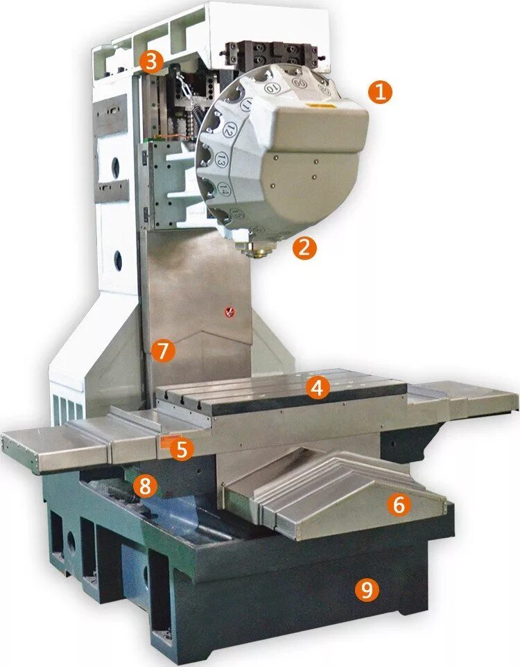 5 осевой станок. 5 осевой фрезерный станок с чпу cnc 3040. 5 осевой станок по металлу технология. 5 осевой чпу фрезер. 5 осевой станок.