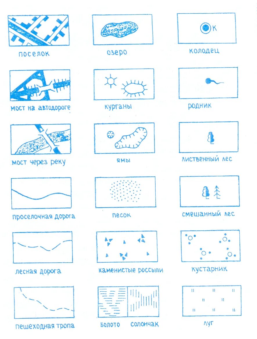 Топографические знаки география 5. Условные топографические знаки 5 класс география.