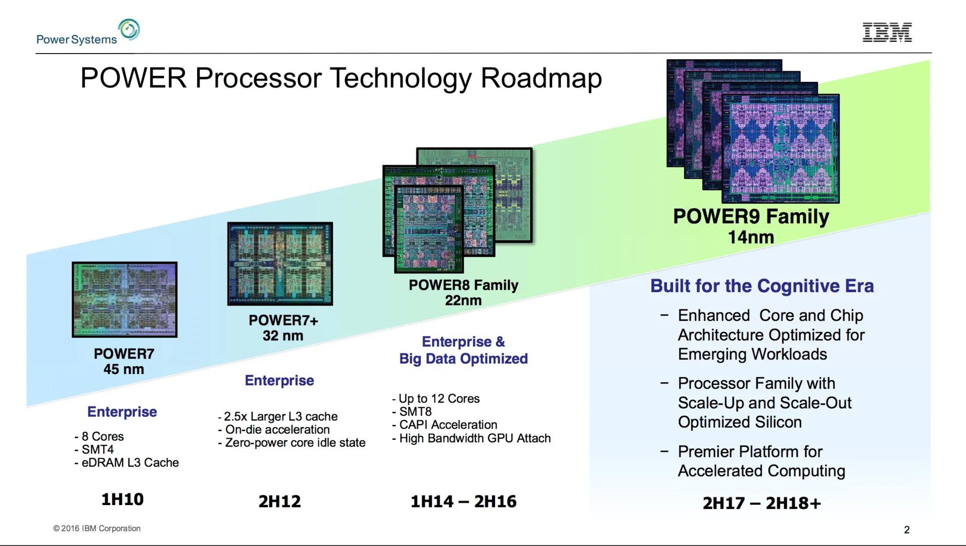 Power processor. Ibm power 10. процессор ibm power. power 9 процессор. ibm power 4 характеристики.
