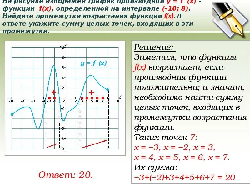 Найди изображение промежутка x. Возрастание функции на графике производной. На рисунке изображен график производной функции. График производной функции возрастает. График производной функции f(x).