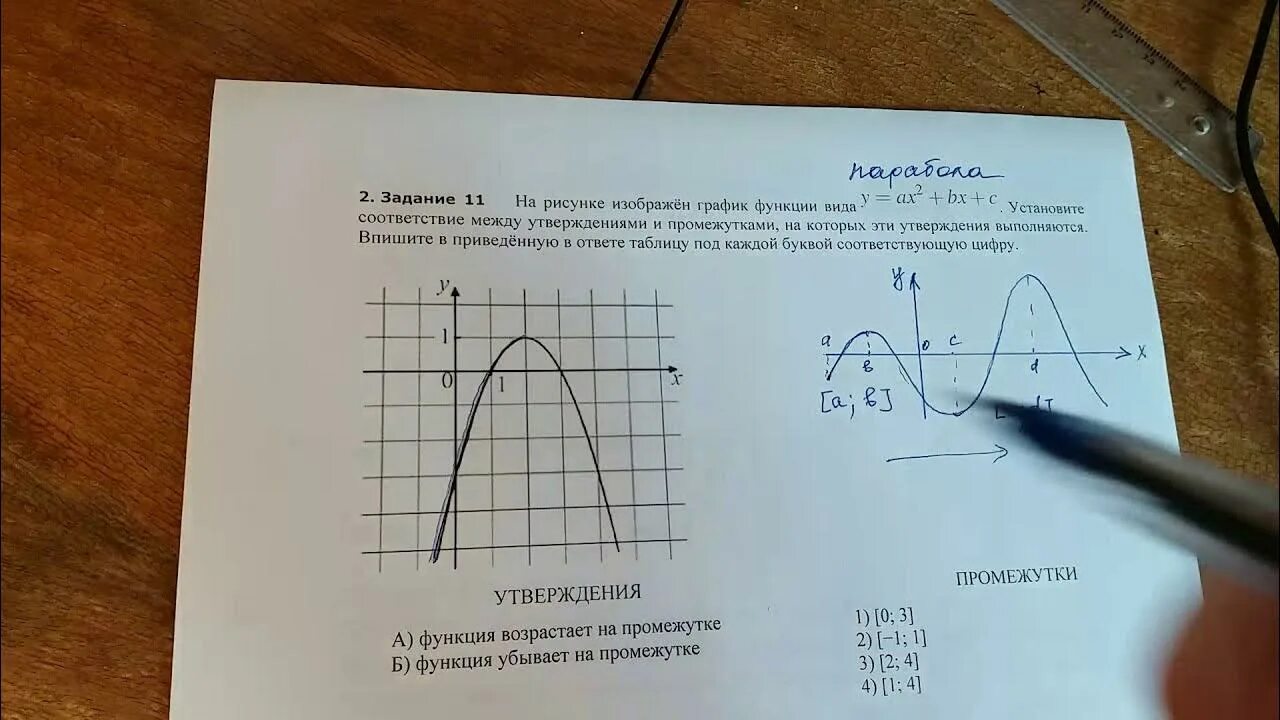 Задание 11 ОГЭ математика парабола. ОГЭ математика задание 11 графики. 11 Задание ОГЭ по математике параболы. Задания 11 ОГЭ по математике графики функций. Прототипы задания 11 огэ математика