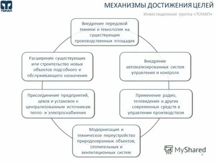 Компания механизмы