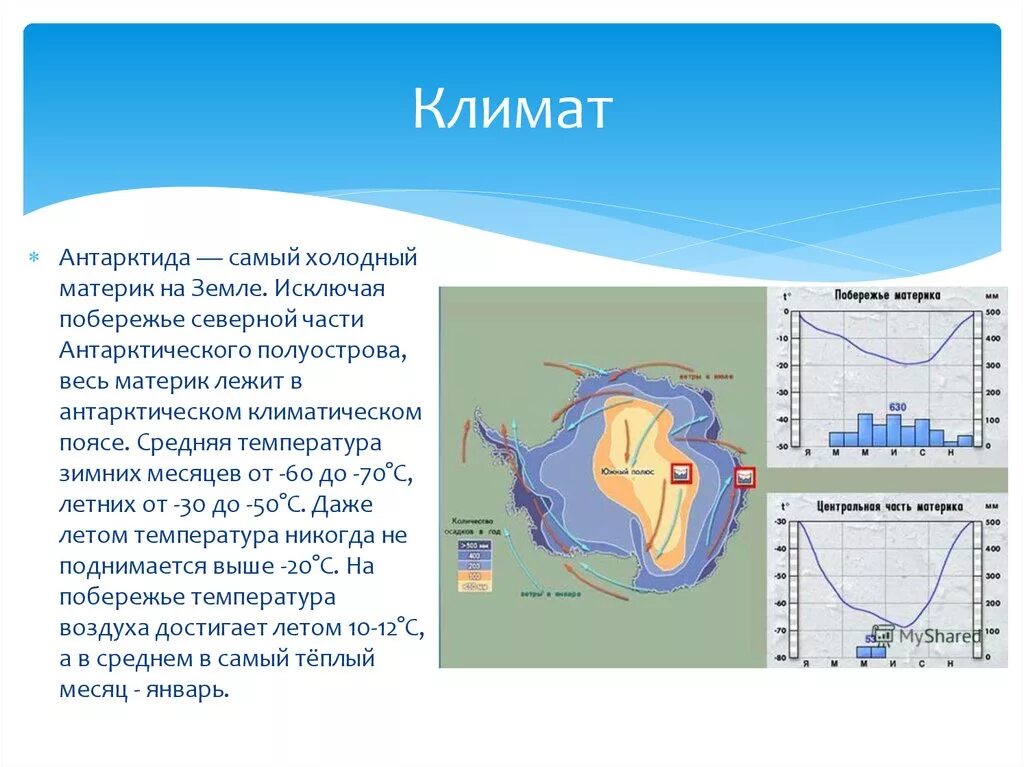 Самый влажный материк на земном шаре. Климат Антарктиды 7 класс география. Климат Антарктиды карта. Антарктида самый холодный материк земли. Антарктический климатический пояс.