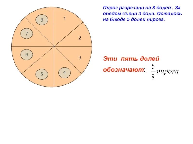 Как поделить квартиру на доли. Доли в квартире 1/6, 1/3 , 1/2. 1/3 Доли в квартире. 3/8 Доли квартиры это сколько. 3/4 Доли пирога.