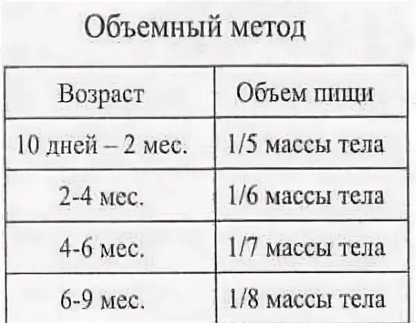 Сколько должен есть новорожденный ребенок таблица смеси. Таблица мл молока для новорожденного. Сколько должен съедать младенец в 2 месяца смеси за одно кормление. Сколько должен есть новорожденный в 1 месяц смеси.