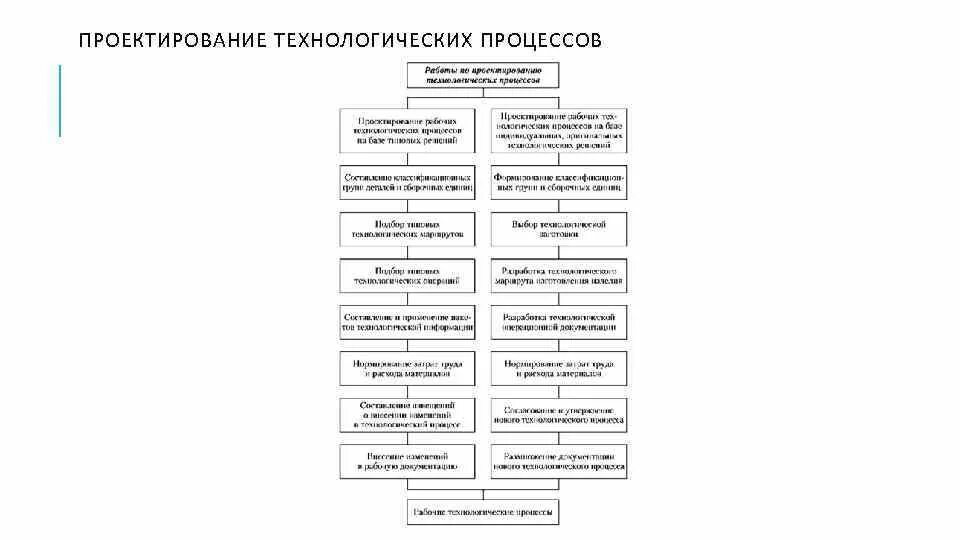 Технологическая (проектно-технологическая) практика. Проектирование технологических процессов. Учебная технологическая (проектно-технологическая) практика. Технологическая (проектно-технологическая) практика.по_пипнк(4). Практика проектный судебный