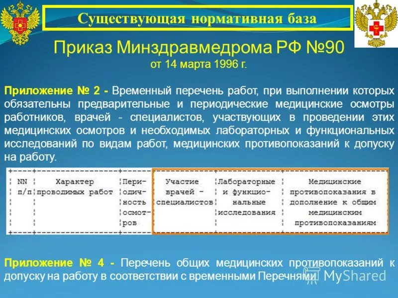 Приказы минздравсоцразвития рф 2012. Приложение 2 приказ 302н пункт 2.2.1. П.4.2.5 медосмотр приложение 1. Пункт медицинского осмотра.