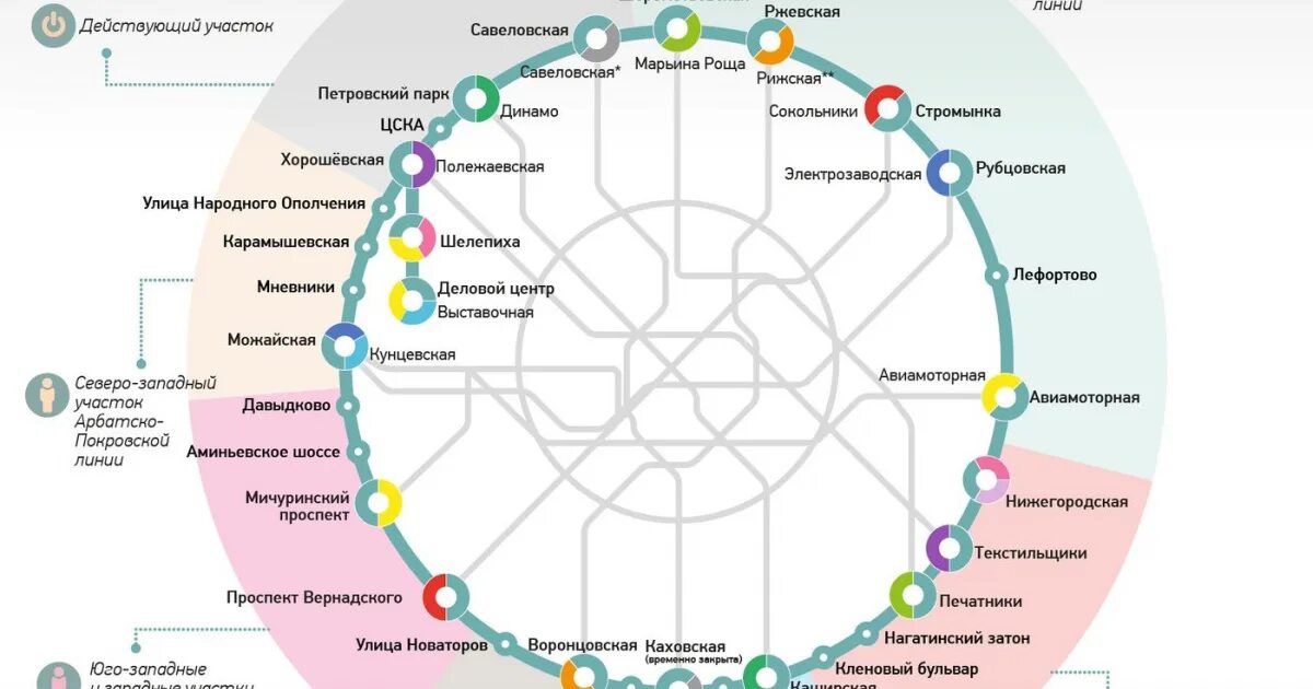 Как перейти на кольцевую. Большое кольцо метро Москвы схема 2022. Схема большой кольцевой линии Московского метрополитена. Большая Кольцевая линия метро Москвы схема. Большой кольцевой линии (БКЛ) Московского метрополитена.