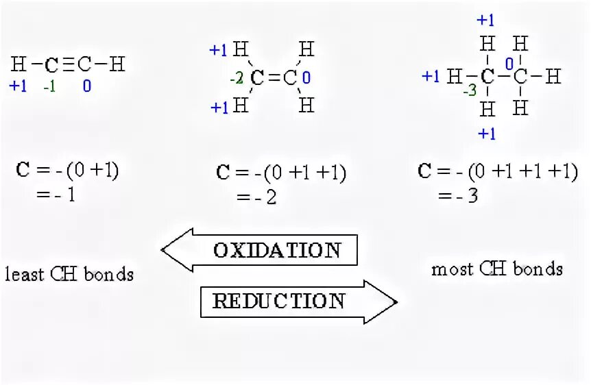 Пропанол 2 степени окисления. Oxidation and reduction. oxidation state. степень окисления углерода в альдегиде. d-csa химия.