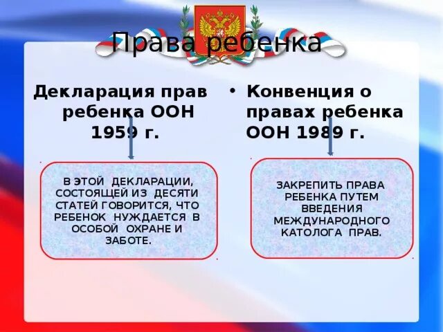 Декларация прав ребенка в образовании. Декларация прав ребенка 1959. Декларация прав ребенка ООН. Декларация ООН О правах ребенка 1959. Декларация прав ребёнка ООН 1959 Г книга.